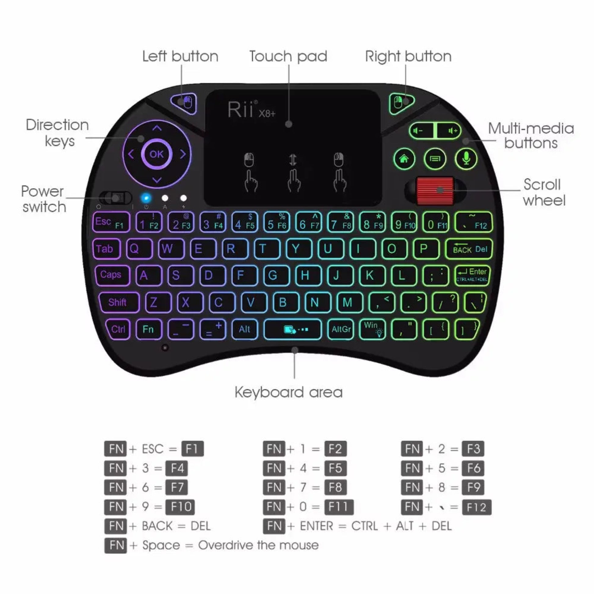 Mini Wireless Keyboard | Rii X8+ Backlit Voice Search Touchpad