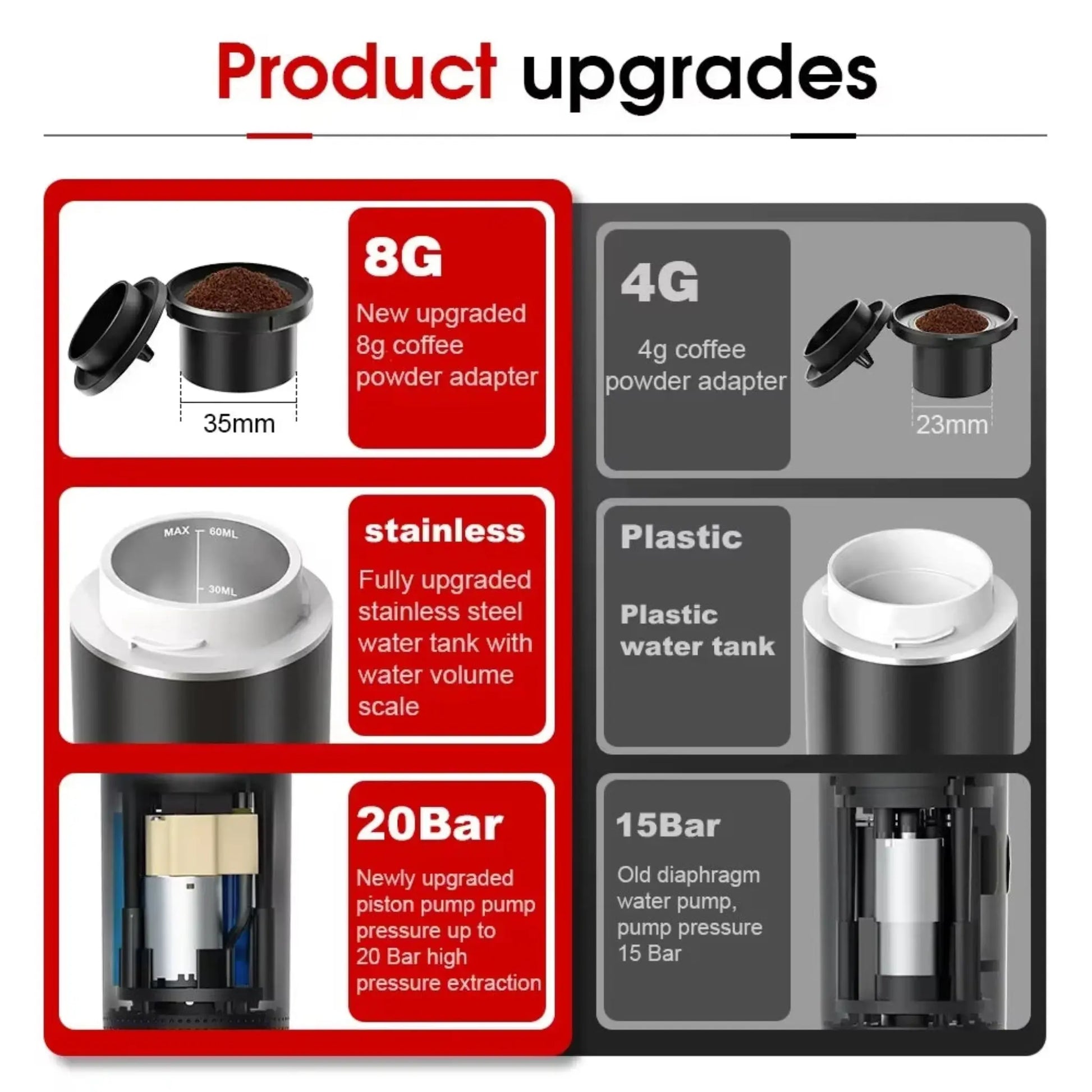 Wireless Portable Espresso Coffee Machine – 20 Bar, 3-in-1 Capsule